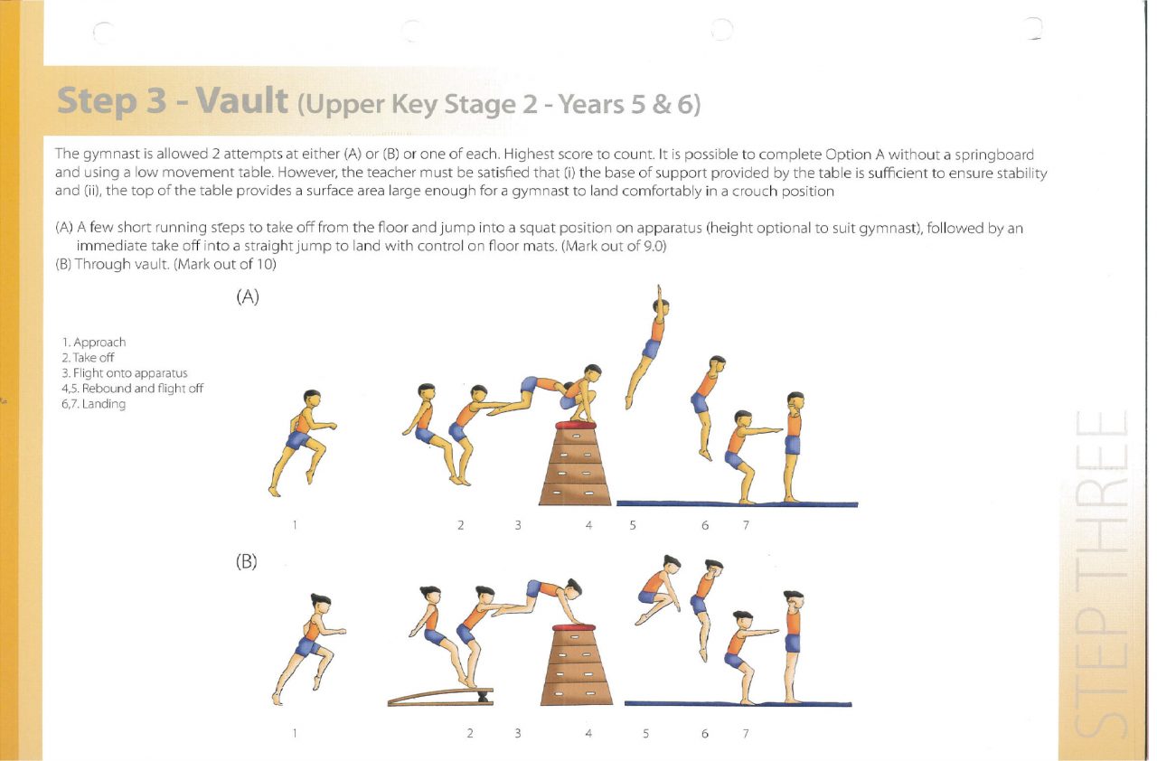 Move More Key Steps Gymnastics Years 5 And 6 Move More